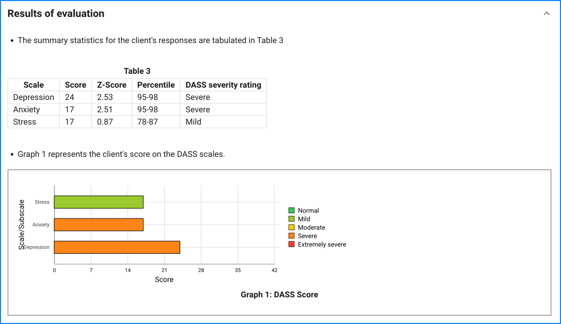 DASS sample result
