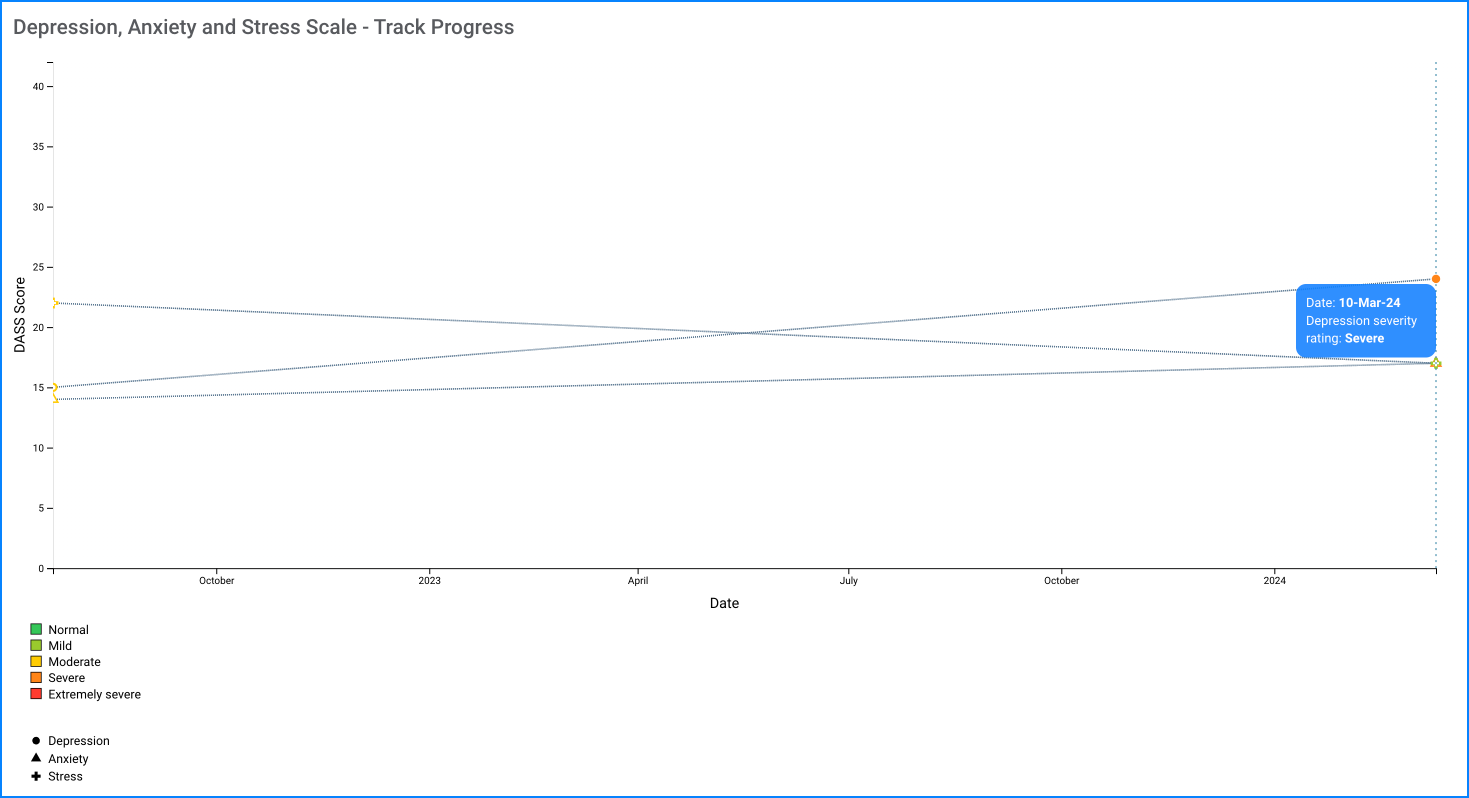 DASS track progress