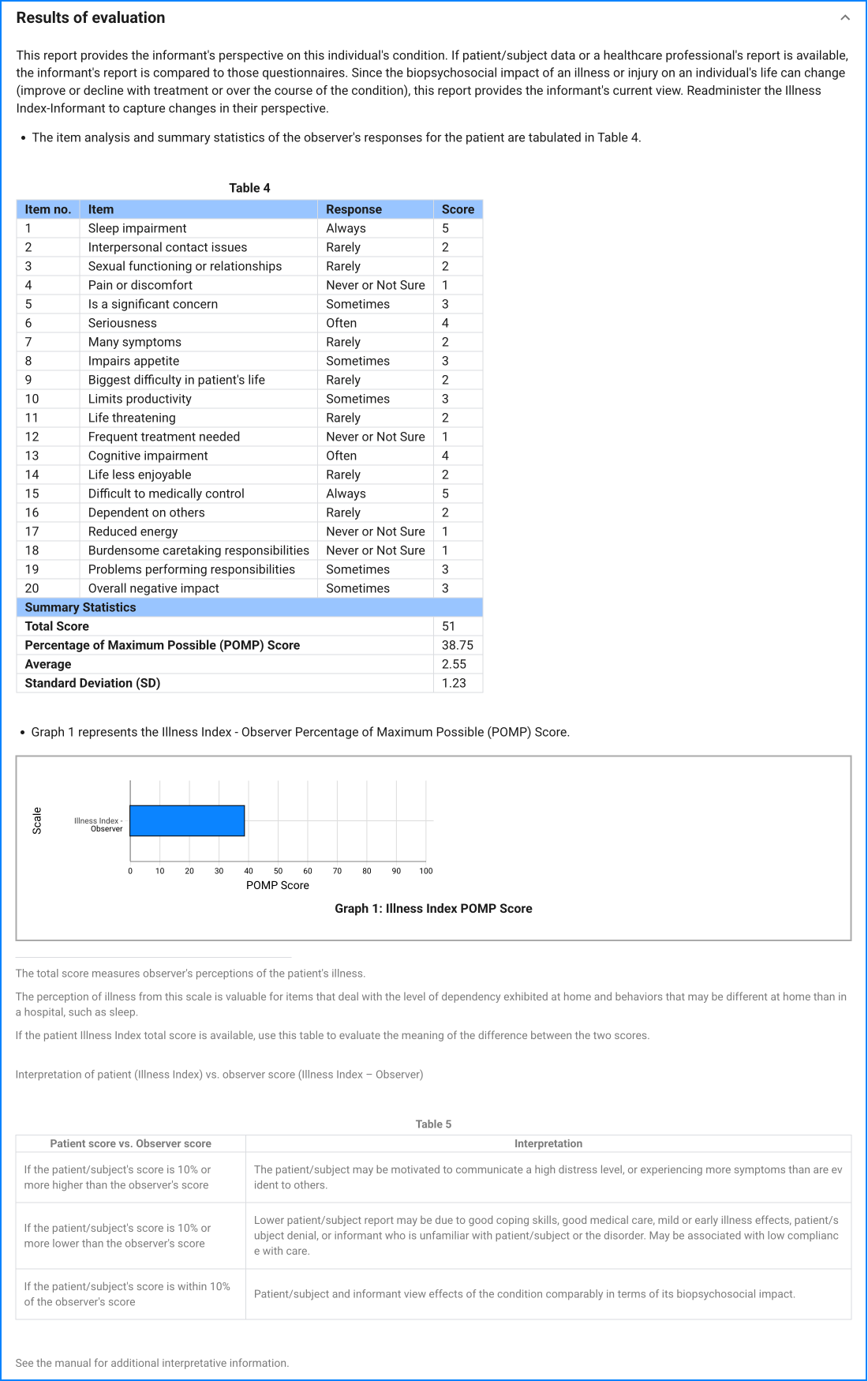 Illness Index – Observer sample result