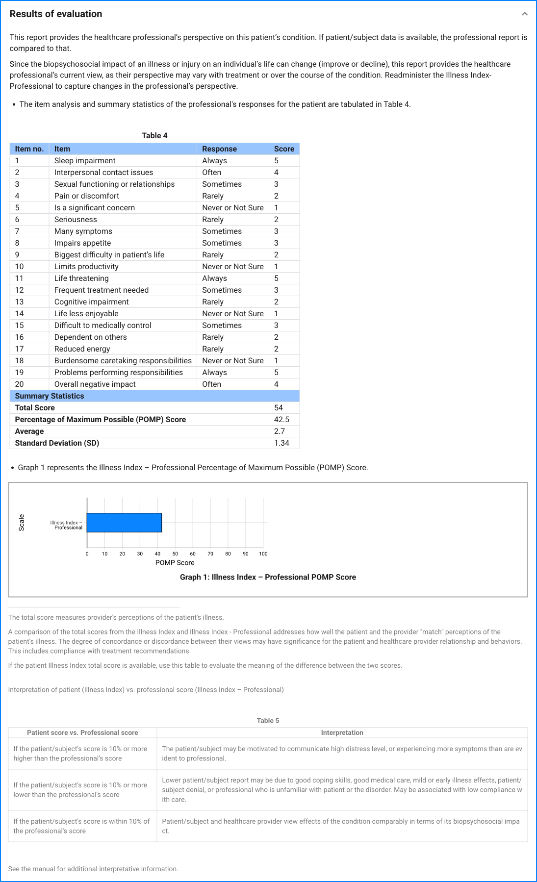 Illness Index – Observer sample result