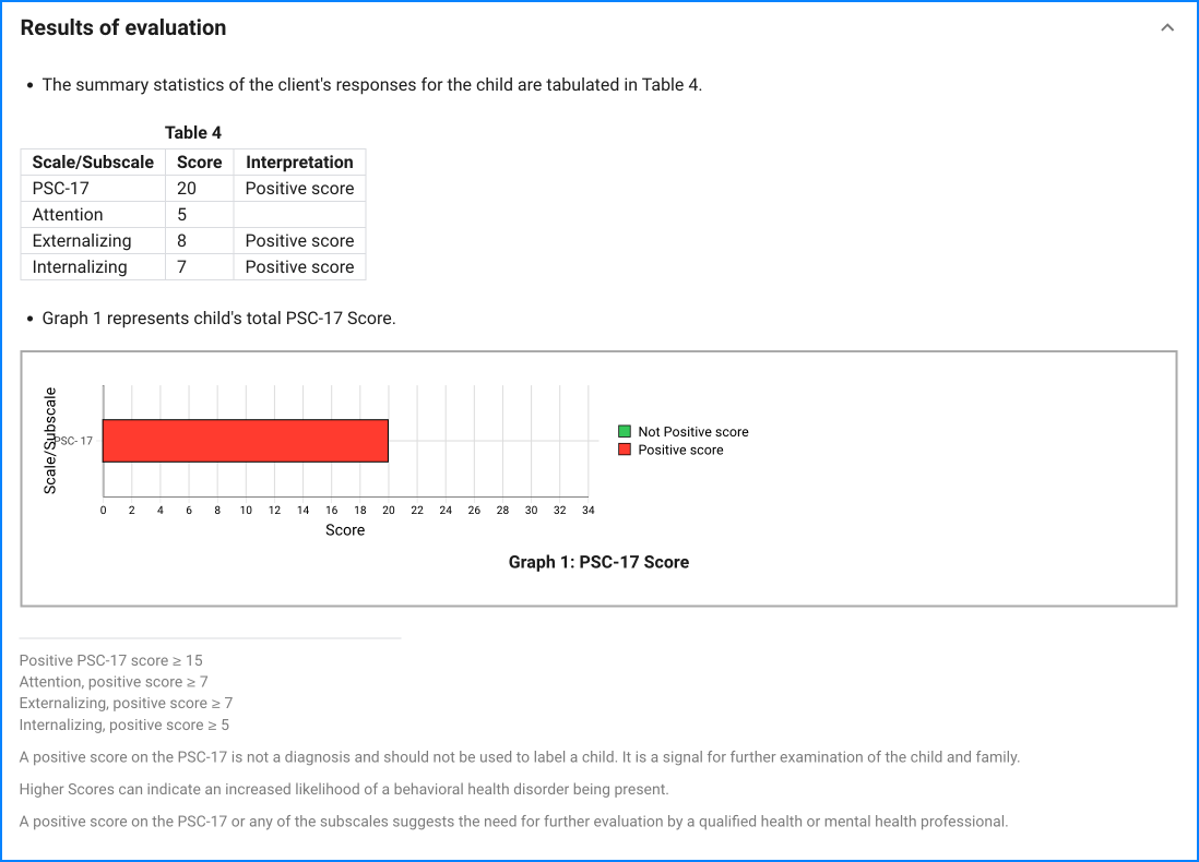 PSC-17 sample result