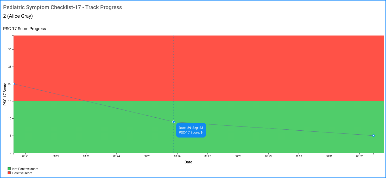 PSC-17 track progress
