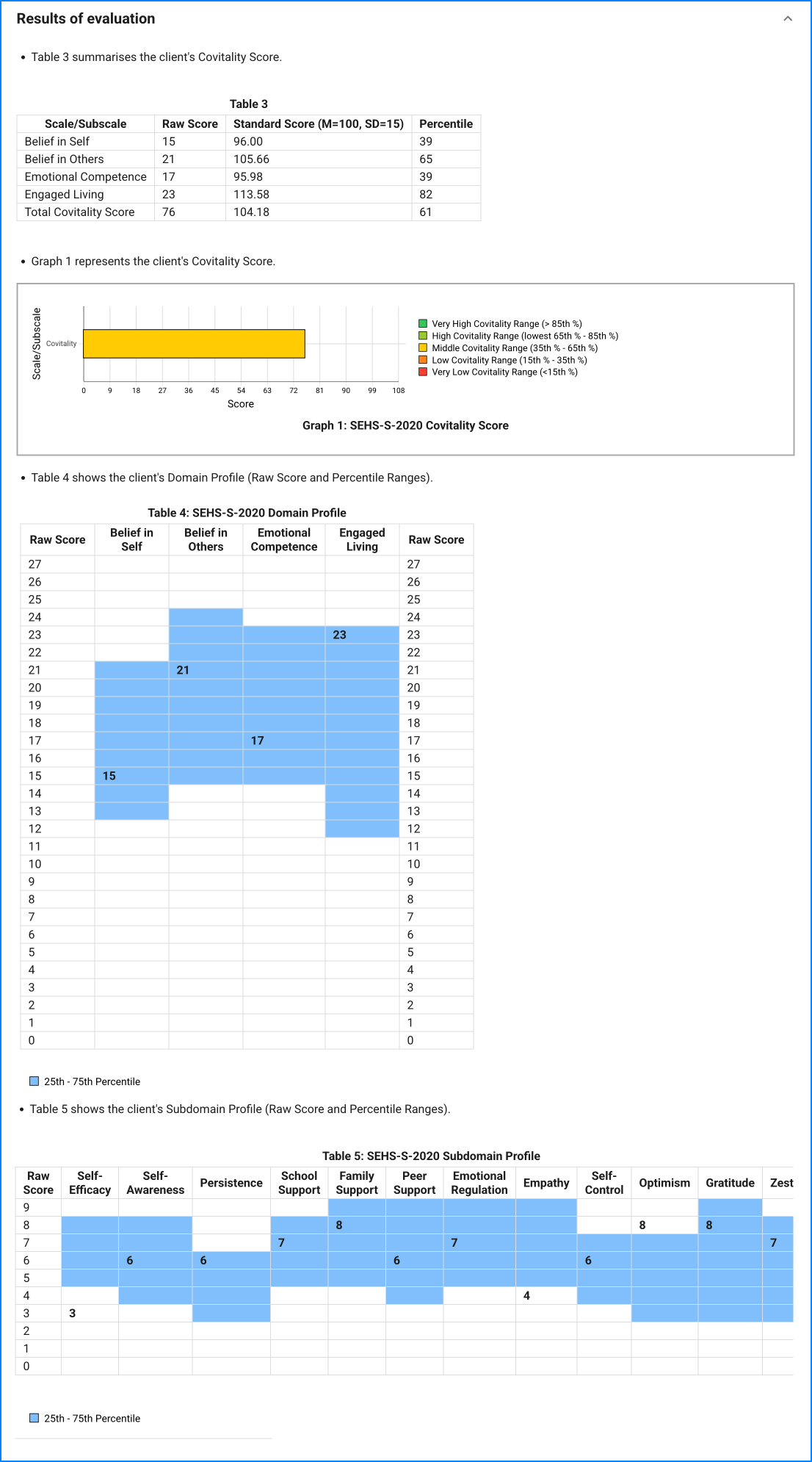 SEHS-S-2020 sample result