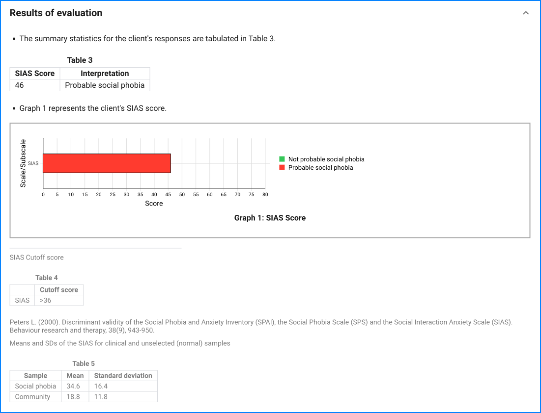 SIAS sample result