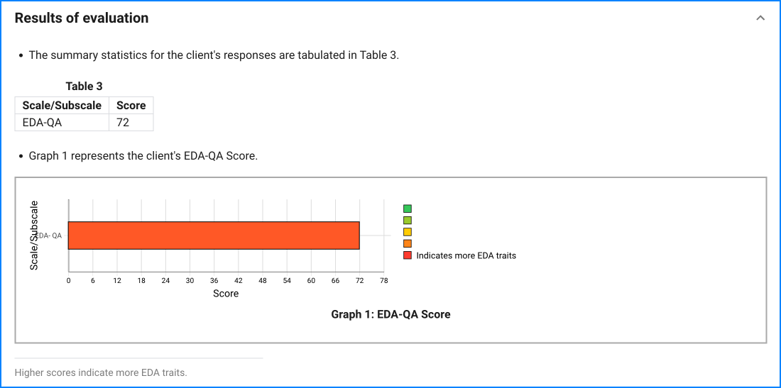 EDA-QA sample result