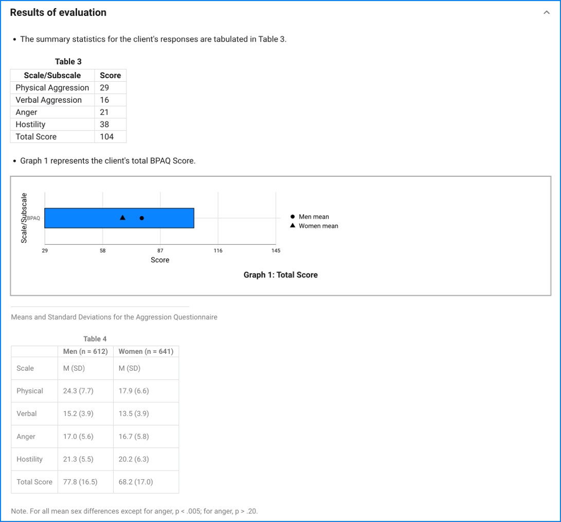 BPAQ sample result