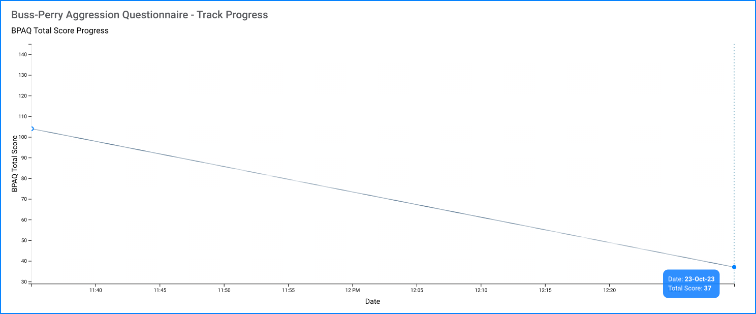 BPAQ track progress