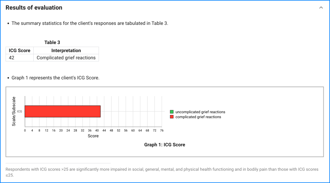 ICG sample result