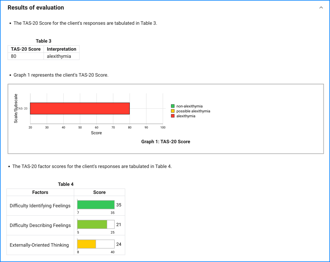 TAS-20 sample result