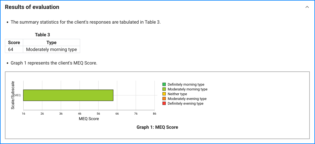 MEQ sample result