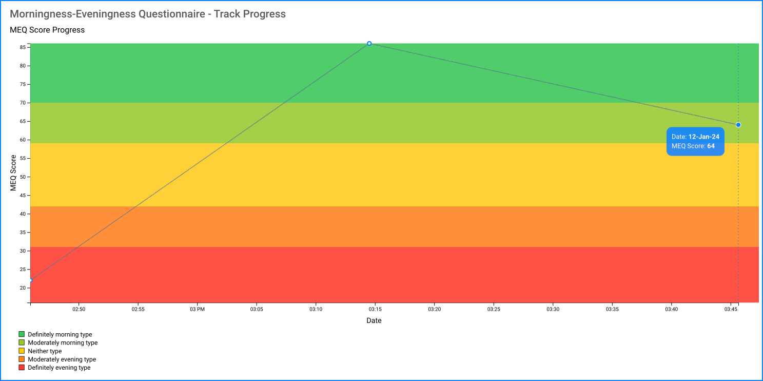 MEQ track progress