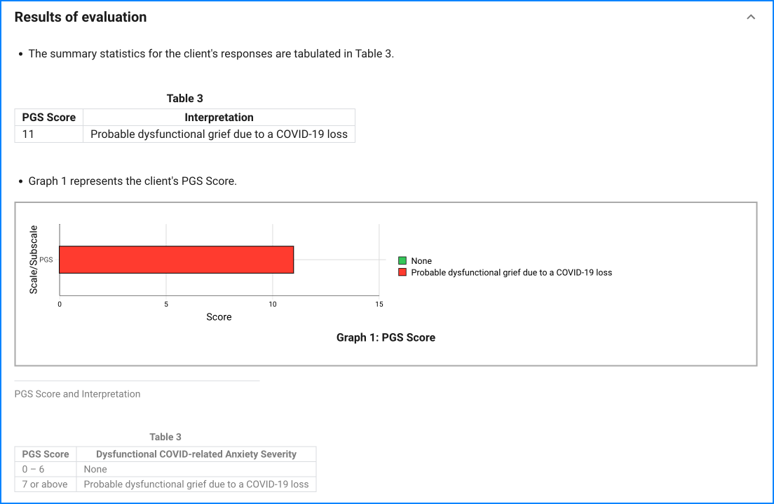 PGS sample result