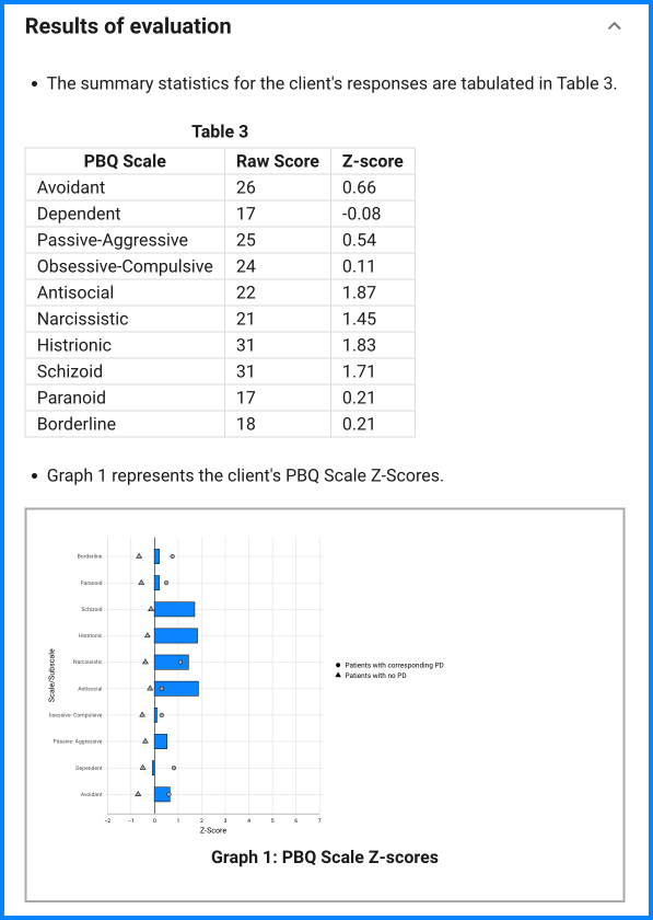 PBQ sample result