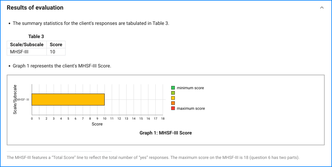 MHSF-III sample result