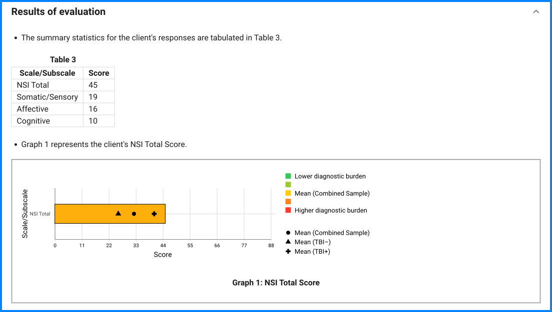 NSI sample result