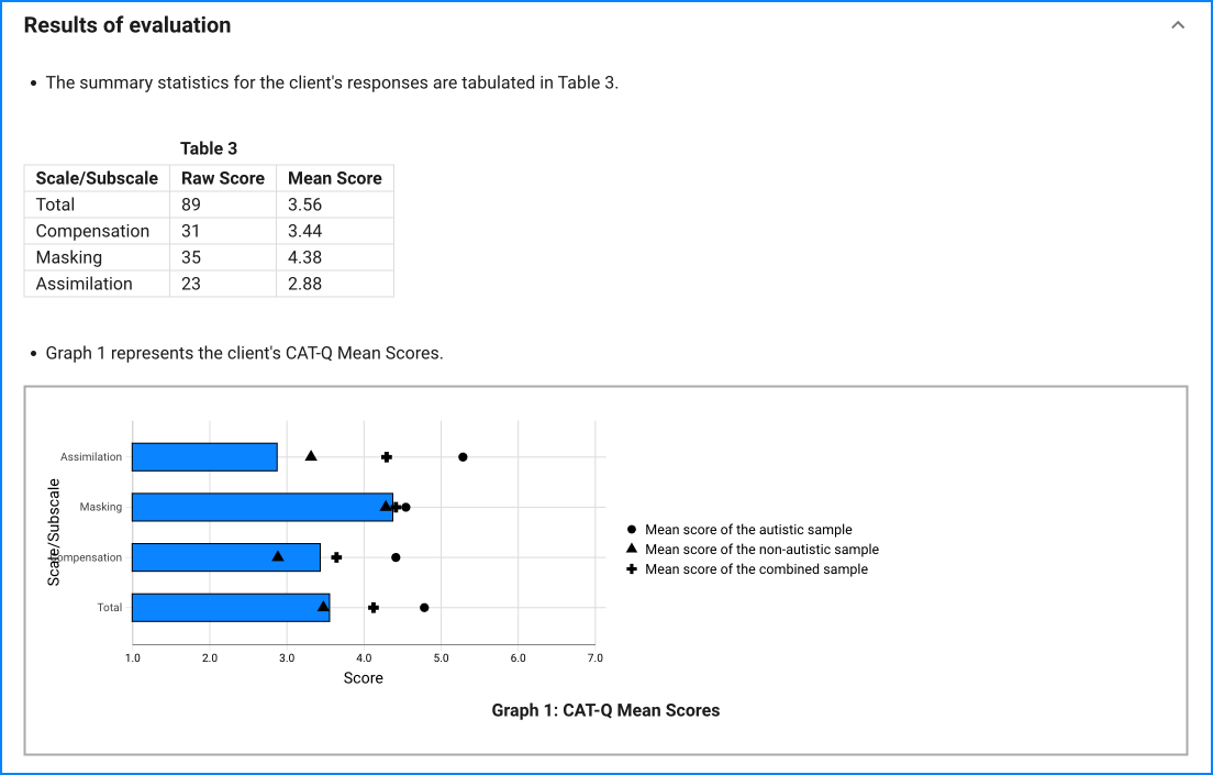 CAT-Q sample result