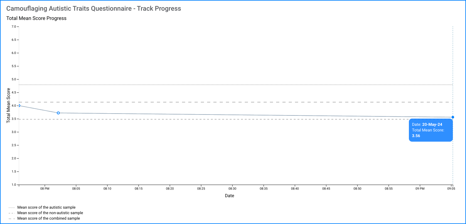 CAT-Q track progress