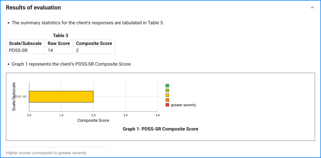 PDSS-SR sample result