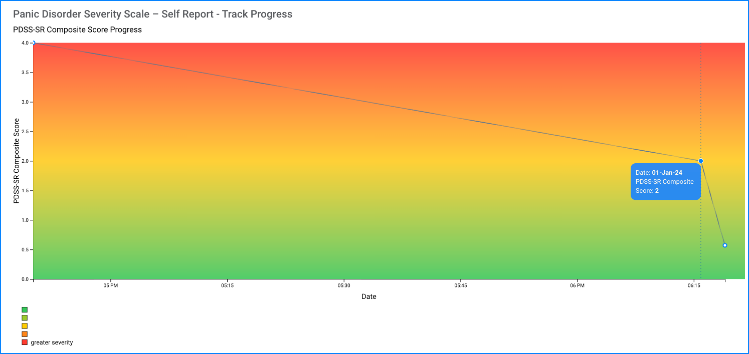 PDSS-SR track progress