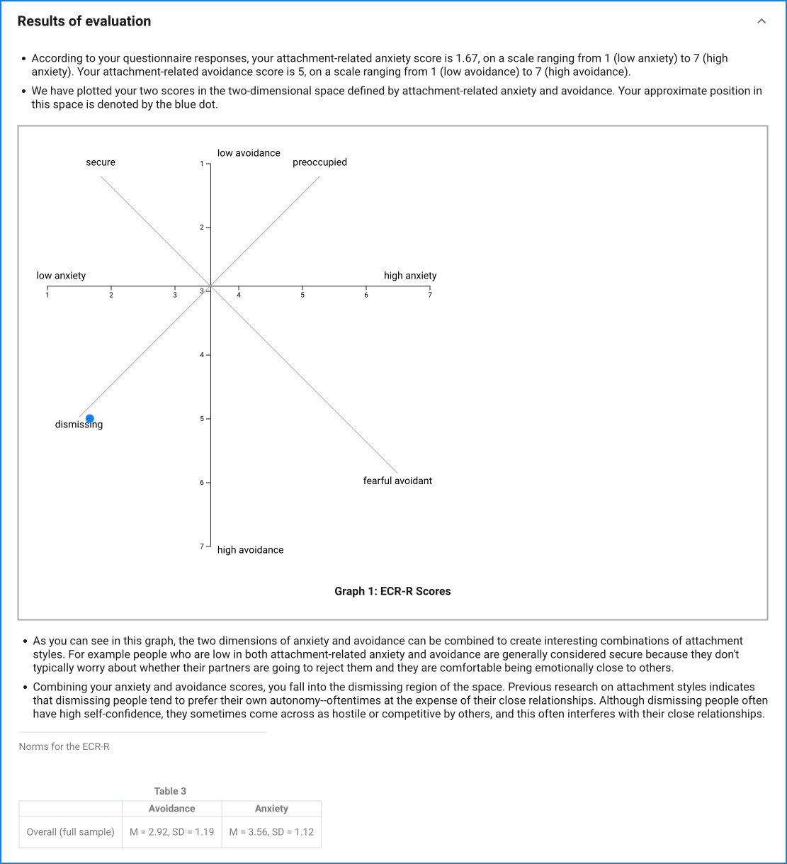 ECR-R sample result