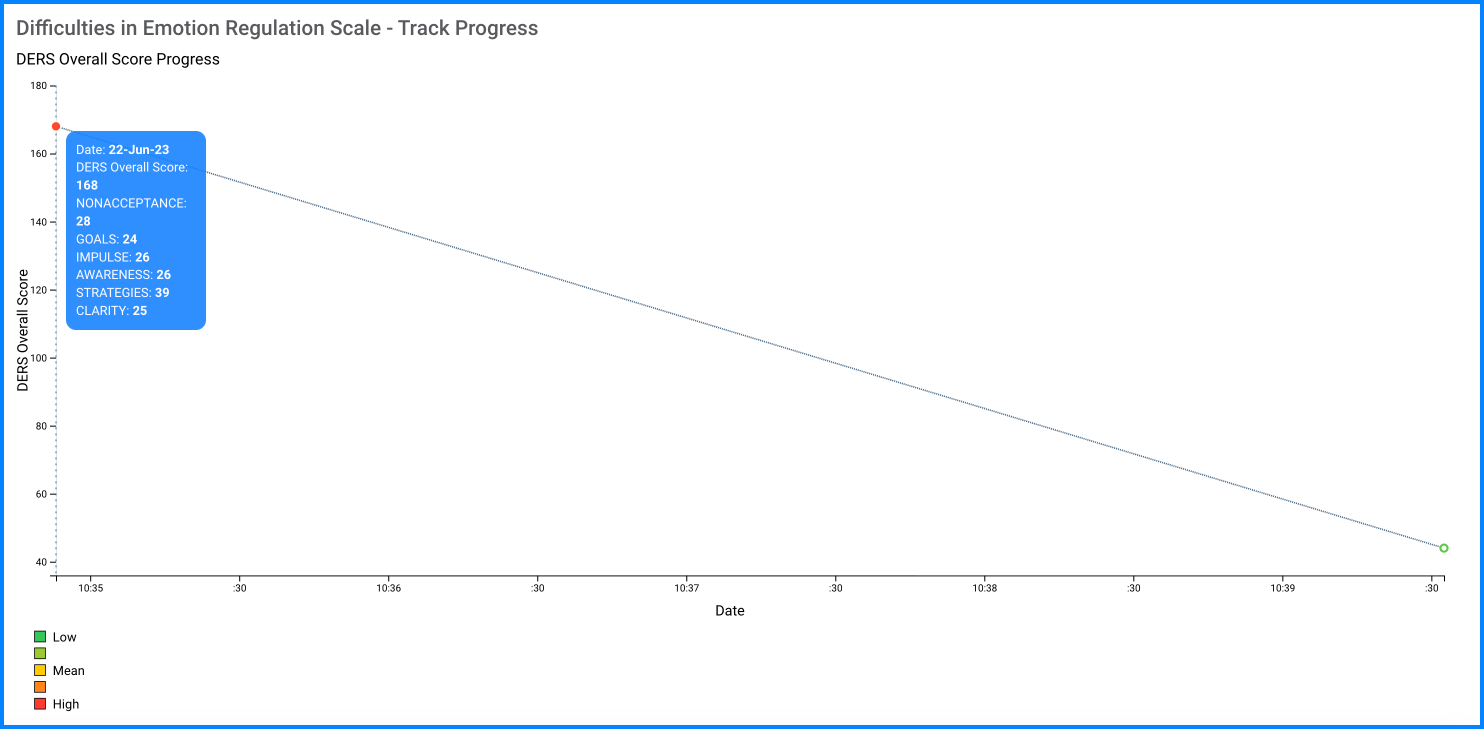 DERS track progress