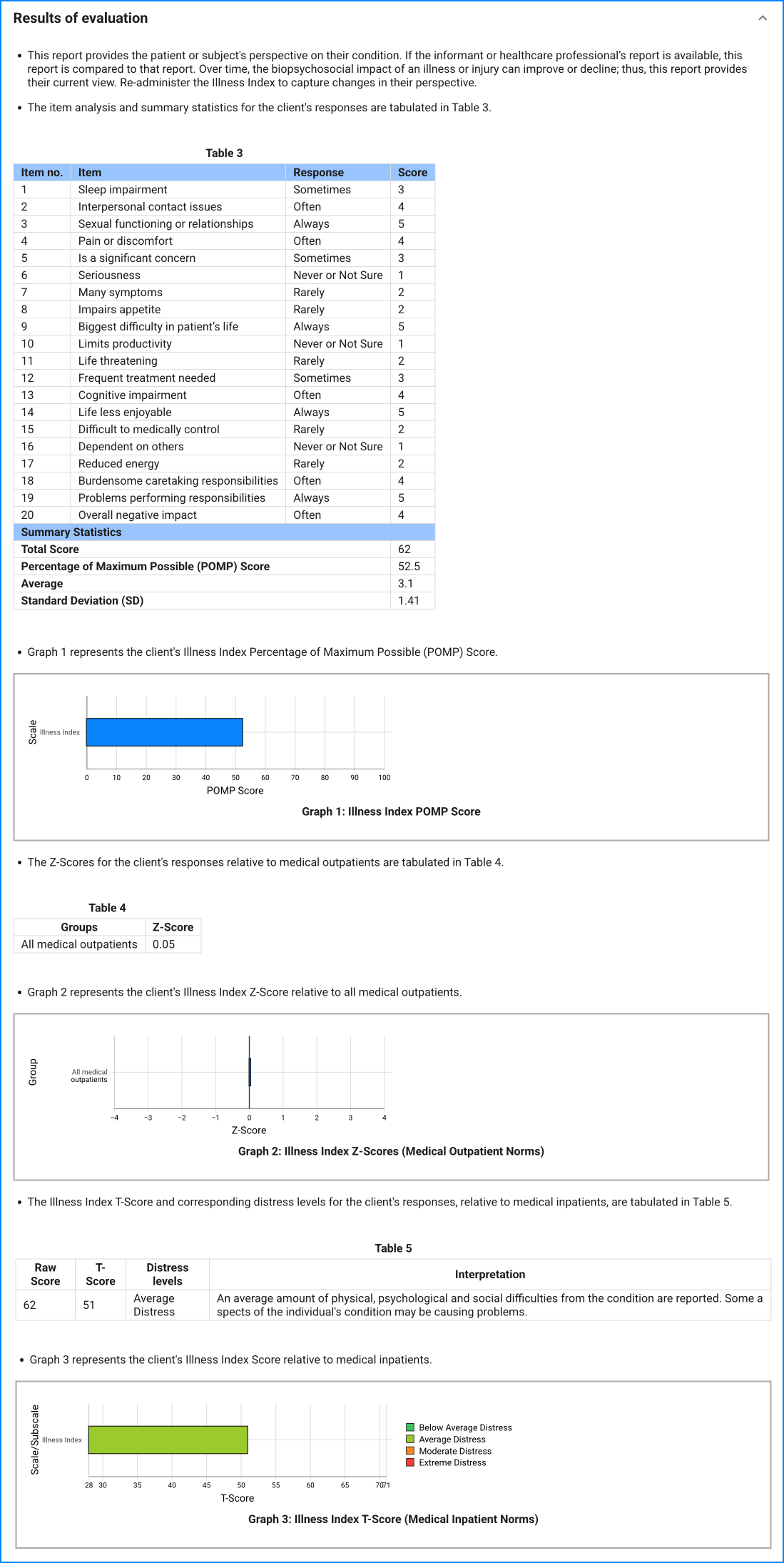 Illness Index sample result