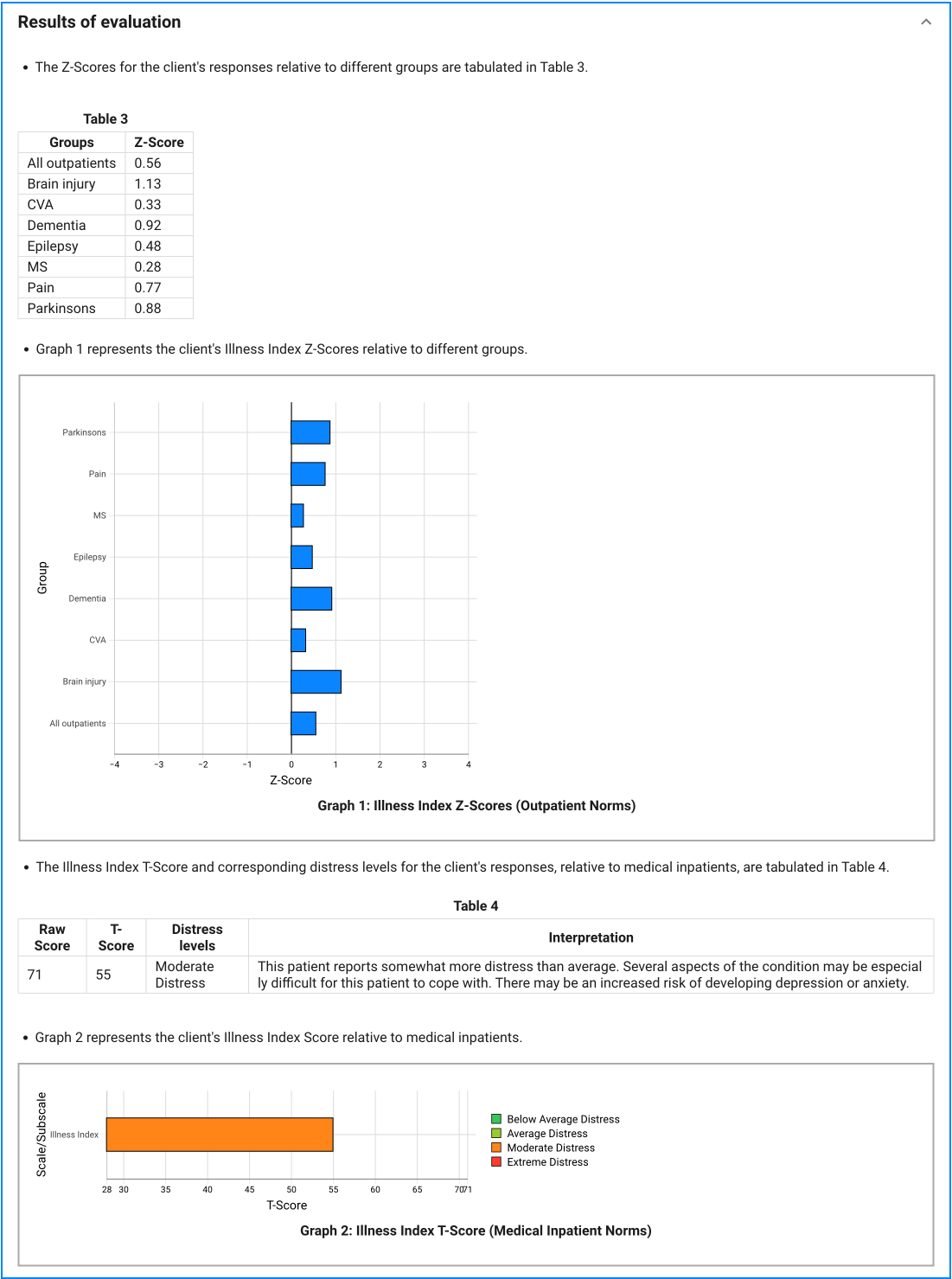 Illness Index sample result