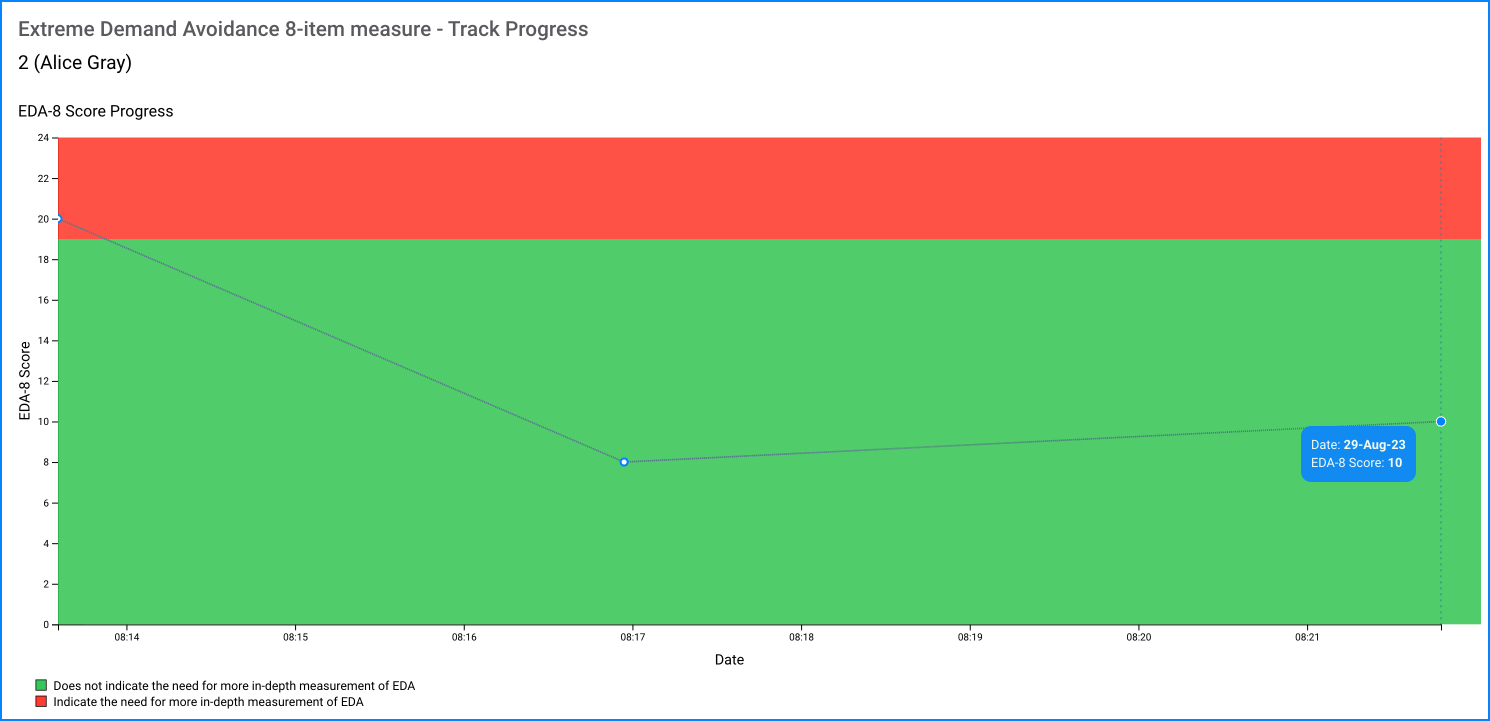 EDA-8 track progress