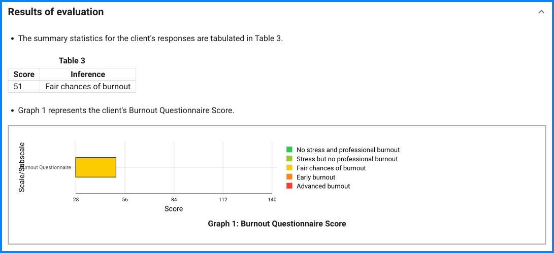 Burnout Questionnaire sample result