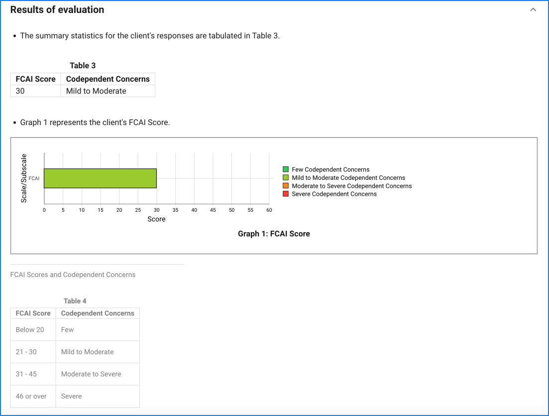 FCAI sample result