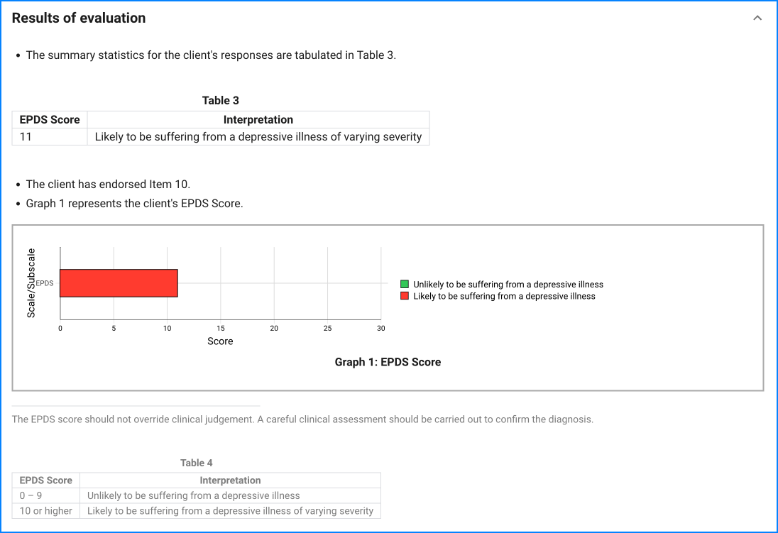 EPDS sample result