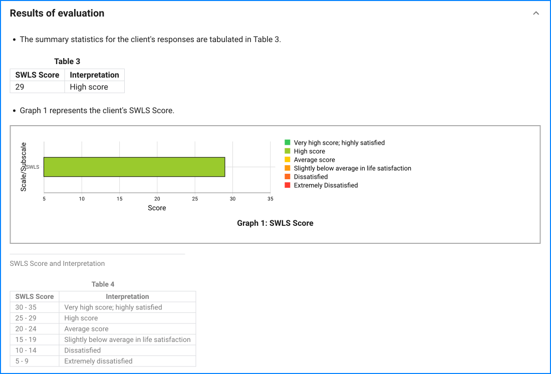 SWLS sample result