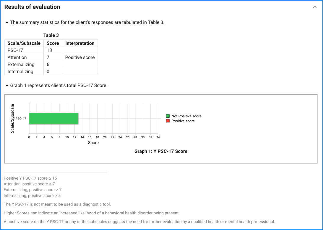 Y PSC-17 sample result