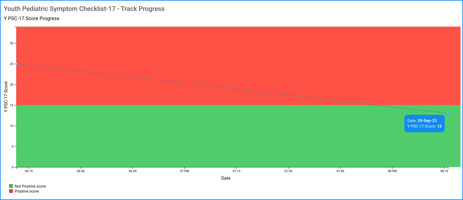 Y PSC-17 track progress