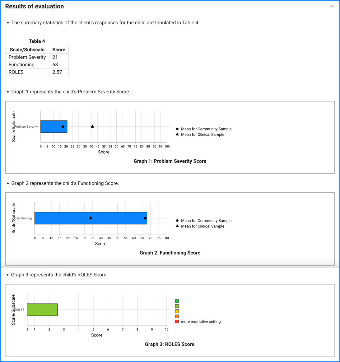 Ohio Scales W-form sample result