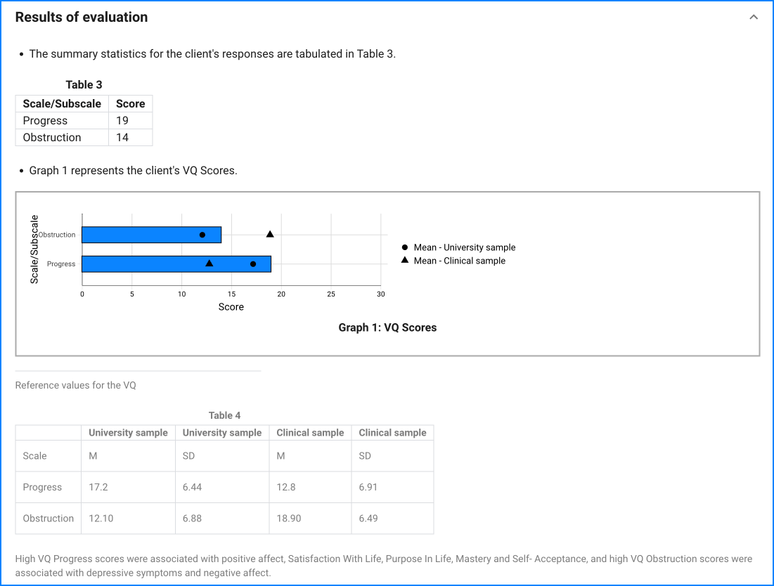 VQ sample result