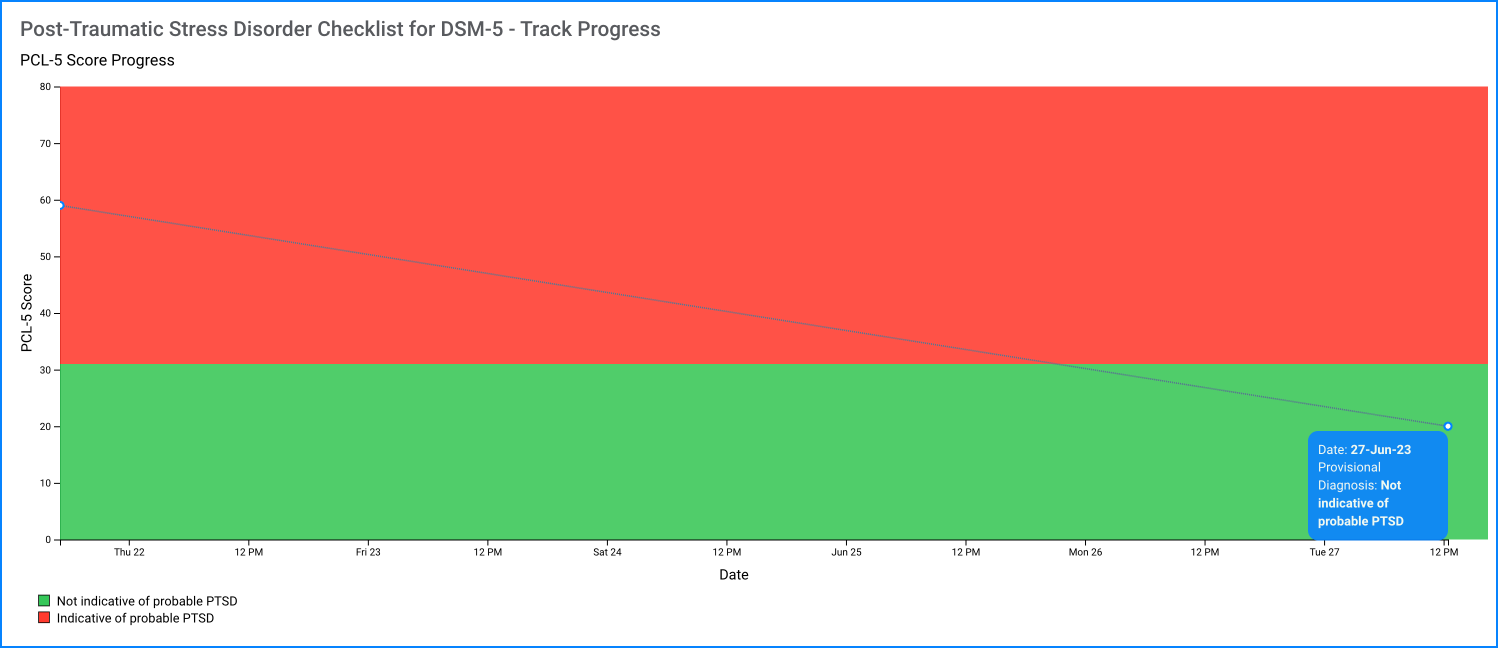 PCL-5 track progress