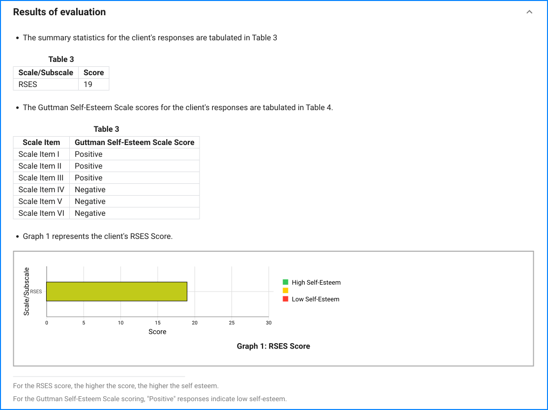 RSES sample result