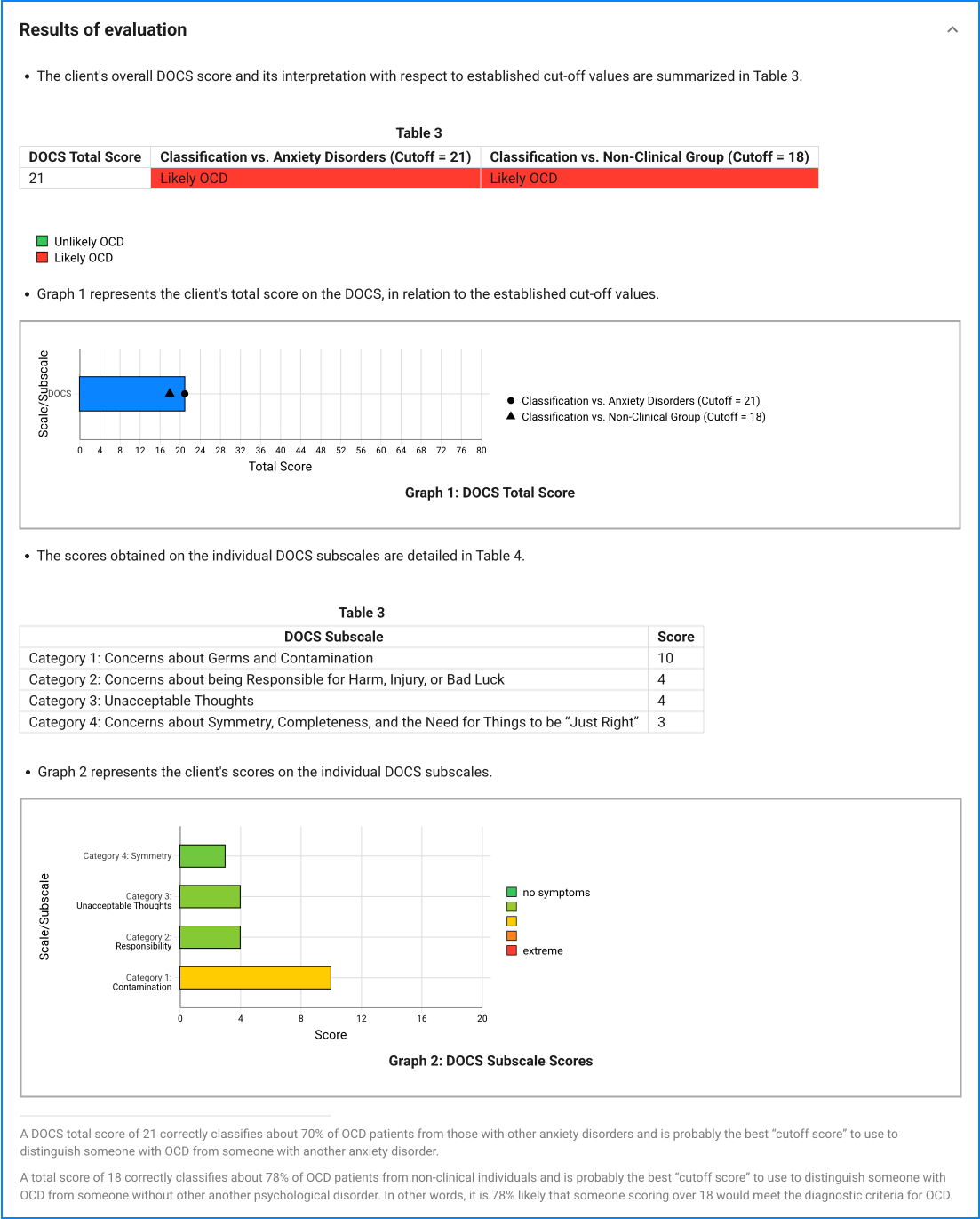 DOCS sample result