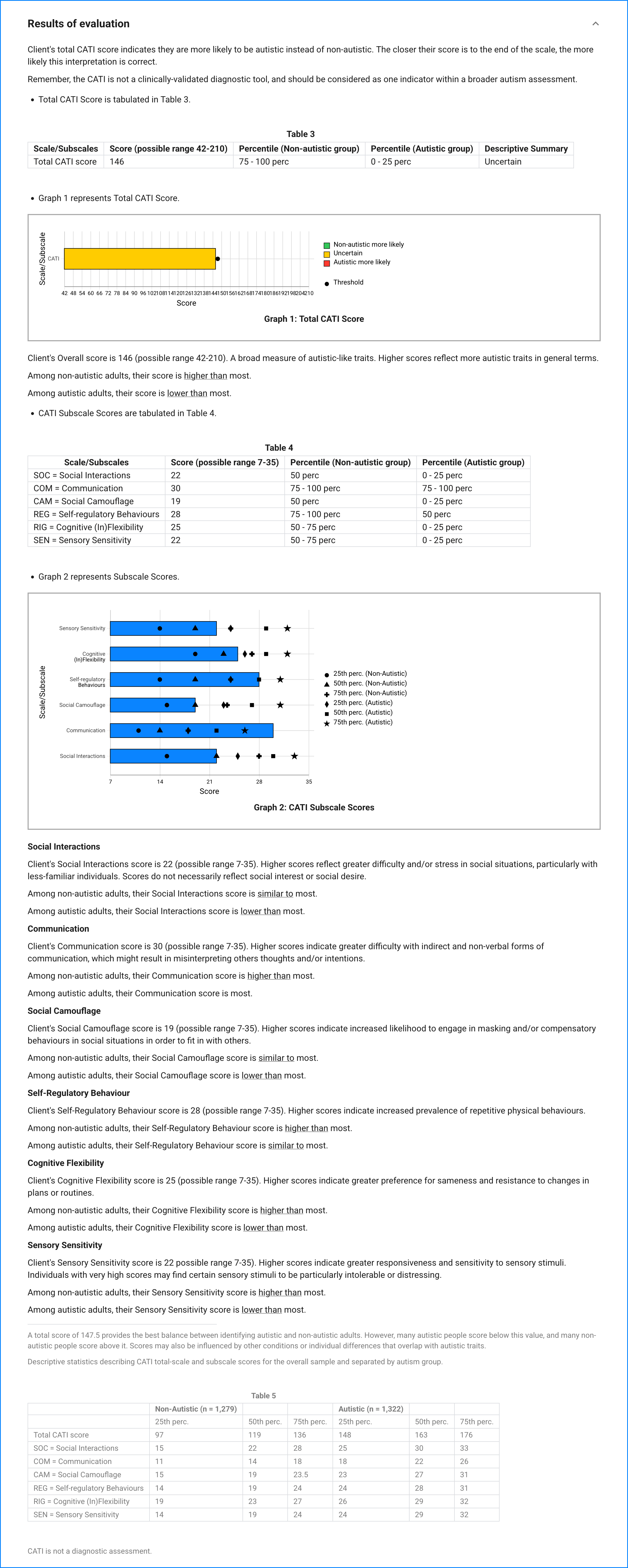 CATI sample result