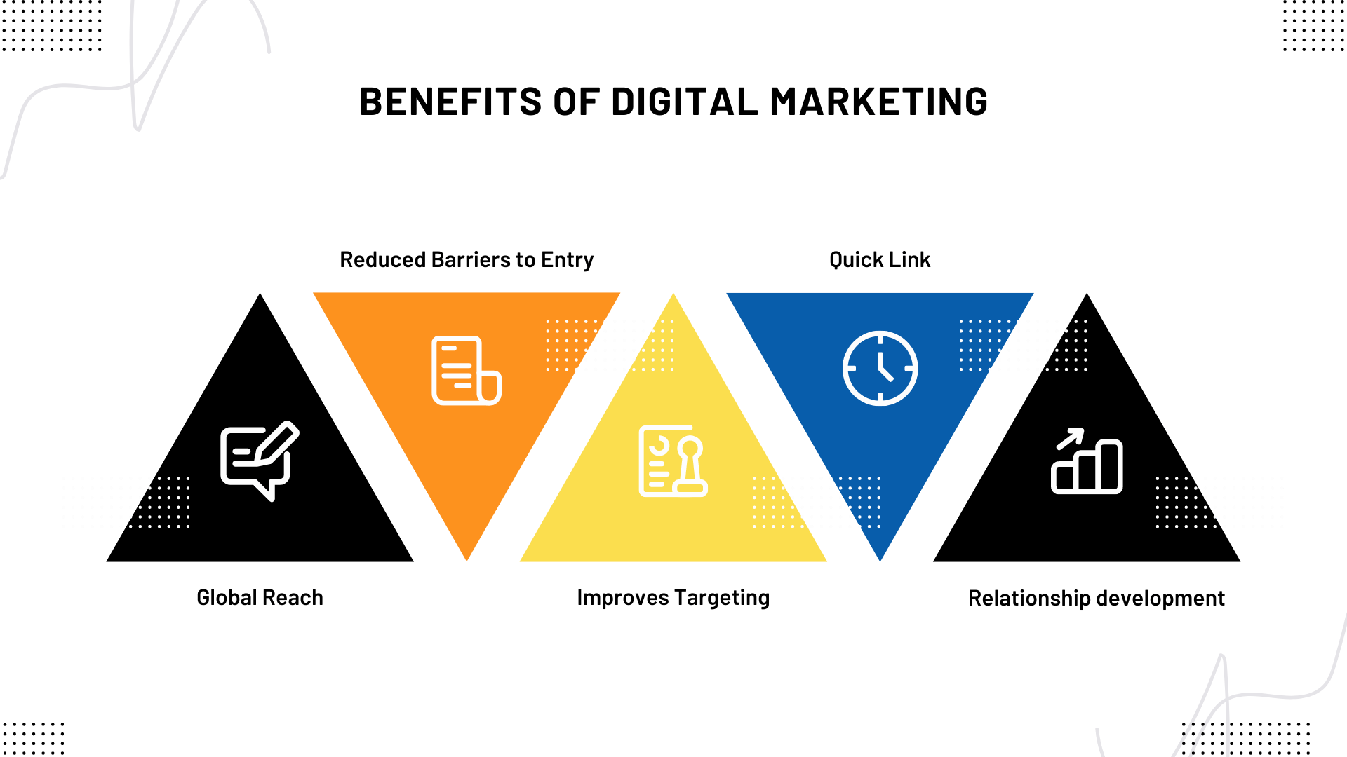 Benefits of Digital Marketing