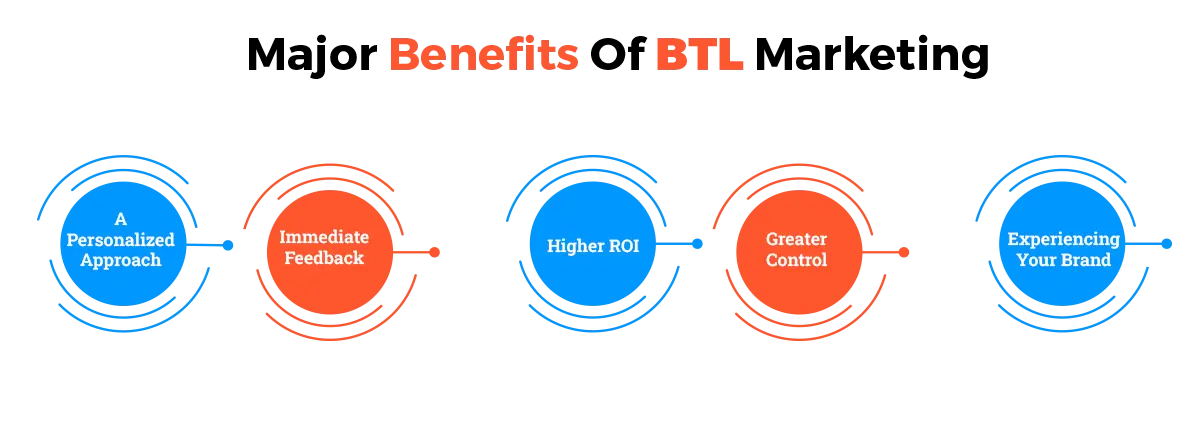 Major Benefits Of BTL Marketing