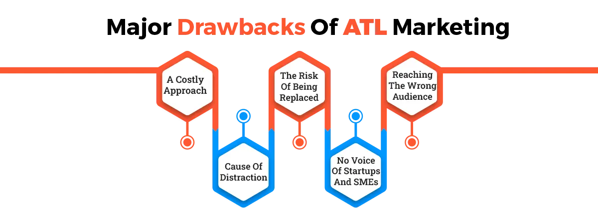 Major Drawbacks Of ATL Marketing