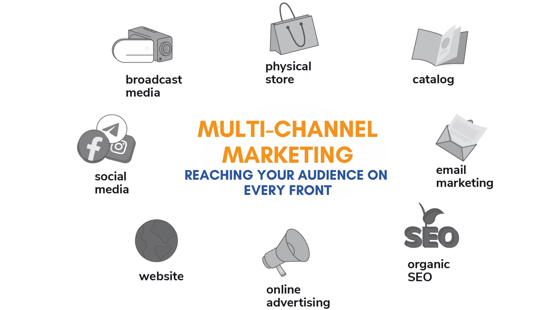 Multi-Channel Marketing: Reaching Your Audience on Every Front