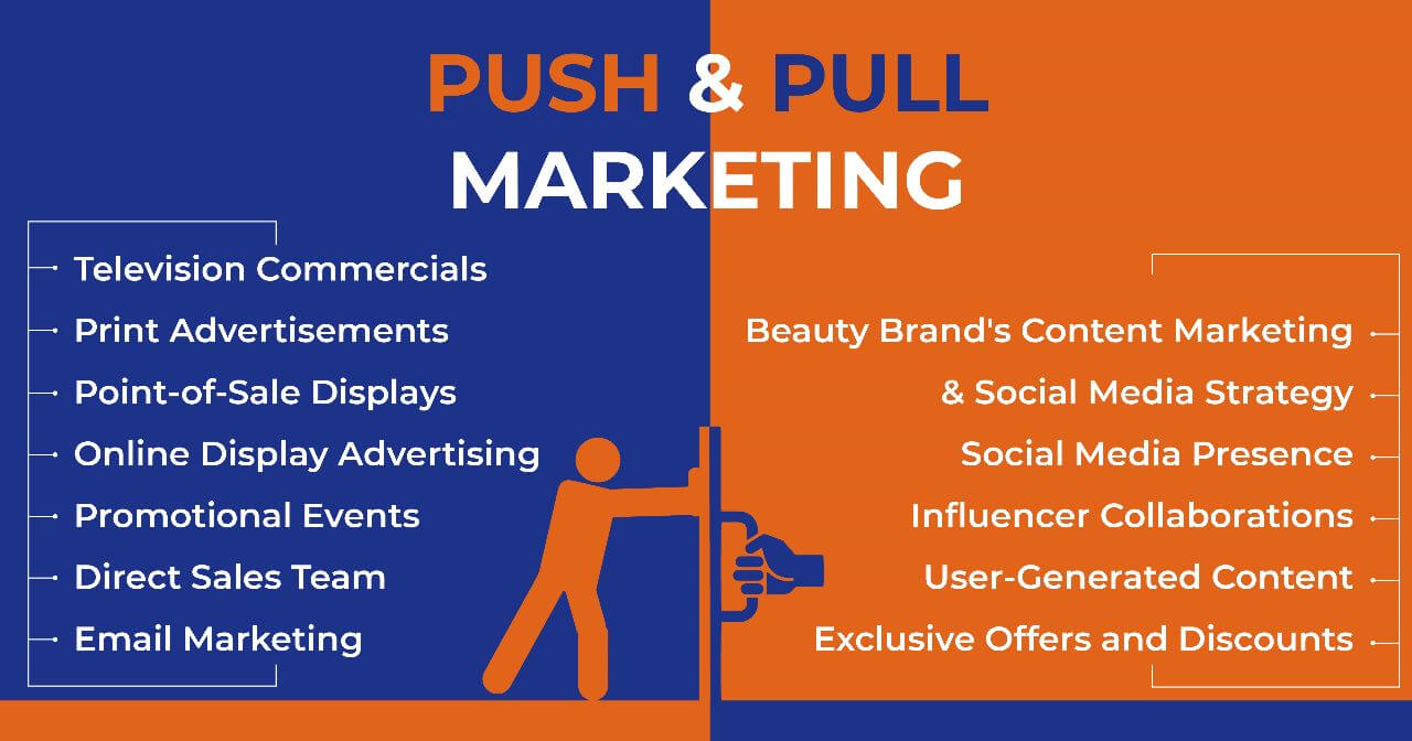 Push-Pull Marketing: A Step-by-Step Guide to Developing Your Strategy