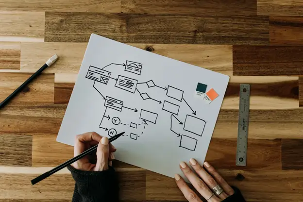 creating-flowchart-markets-guide-to-tools-and-growth