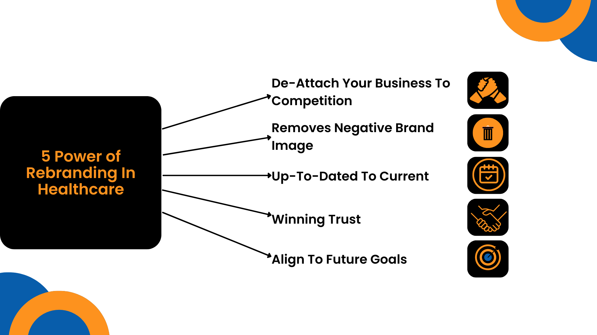 5 Power of Rebranding In Healthcare