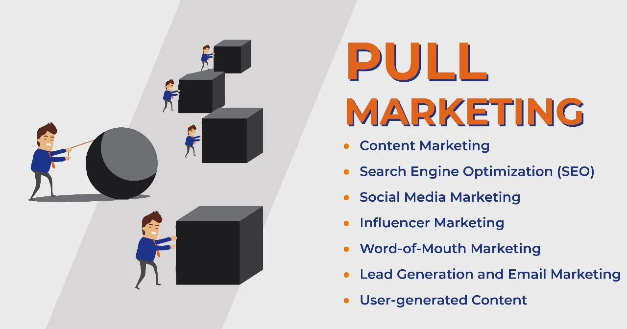 Pull Marketing