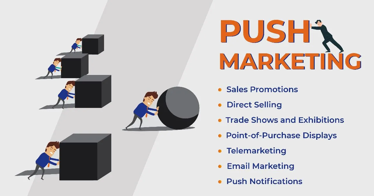 Push Marketing