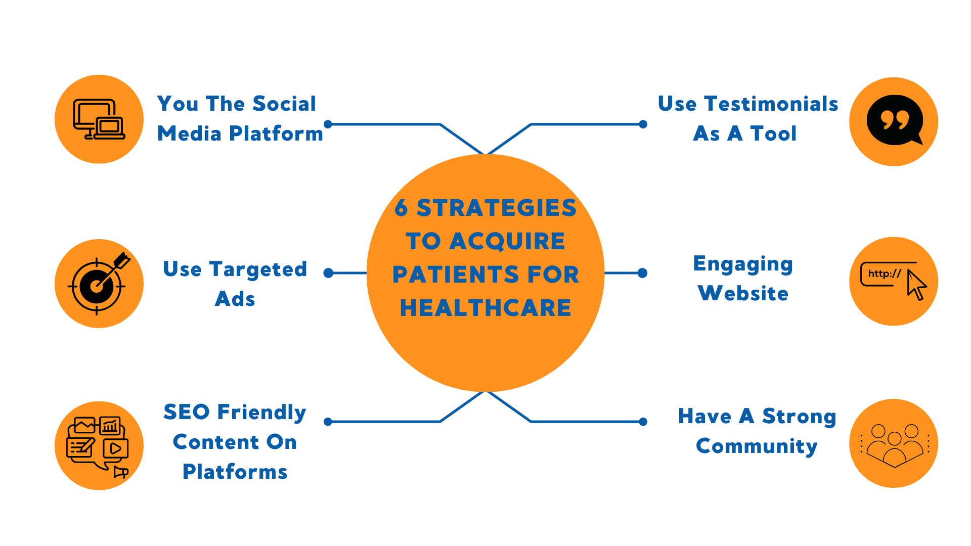 6 Strategies to Acquire Patients for Healthcare